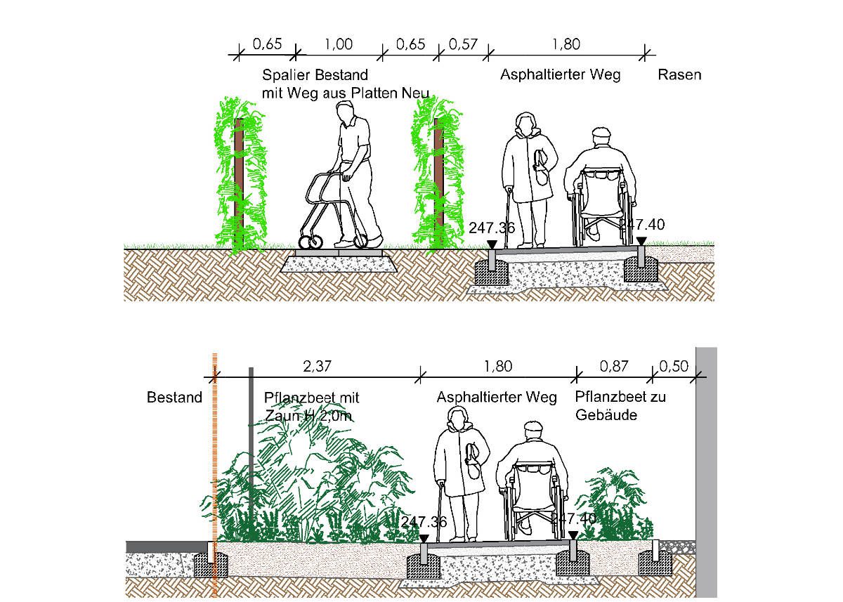 Details Wegeaufbau und Pflanzungen